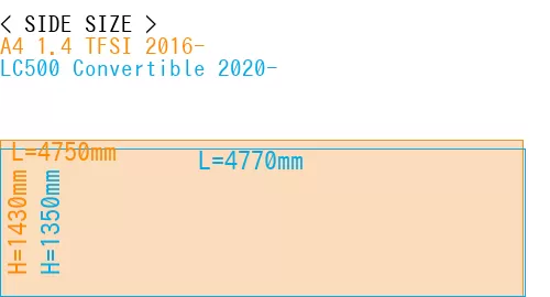 #A4 1.4 TFSI 2016- + LC500 Convertible 2020-